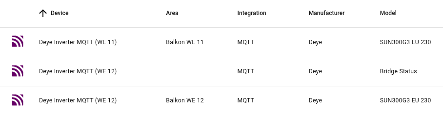 Screenshot of the Home Assistant device list showing two Deye inverters as
separate devices
